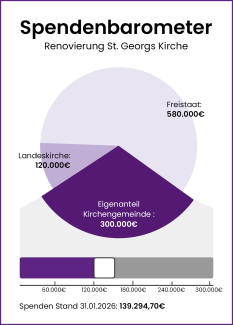 Spendenbarometer